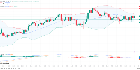 Bitcoin Price Forecast: Critical Support and Resistance Levels as of November 26, 2025