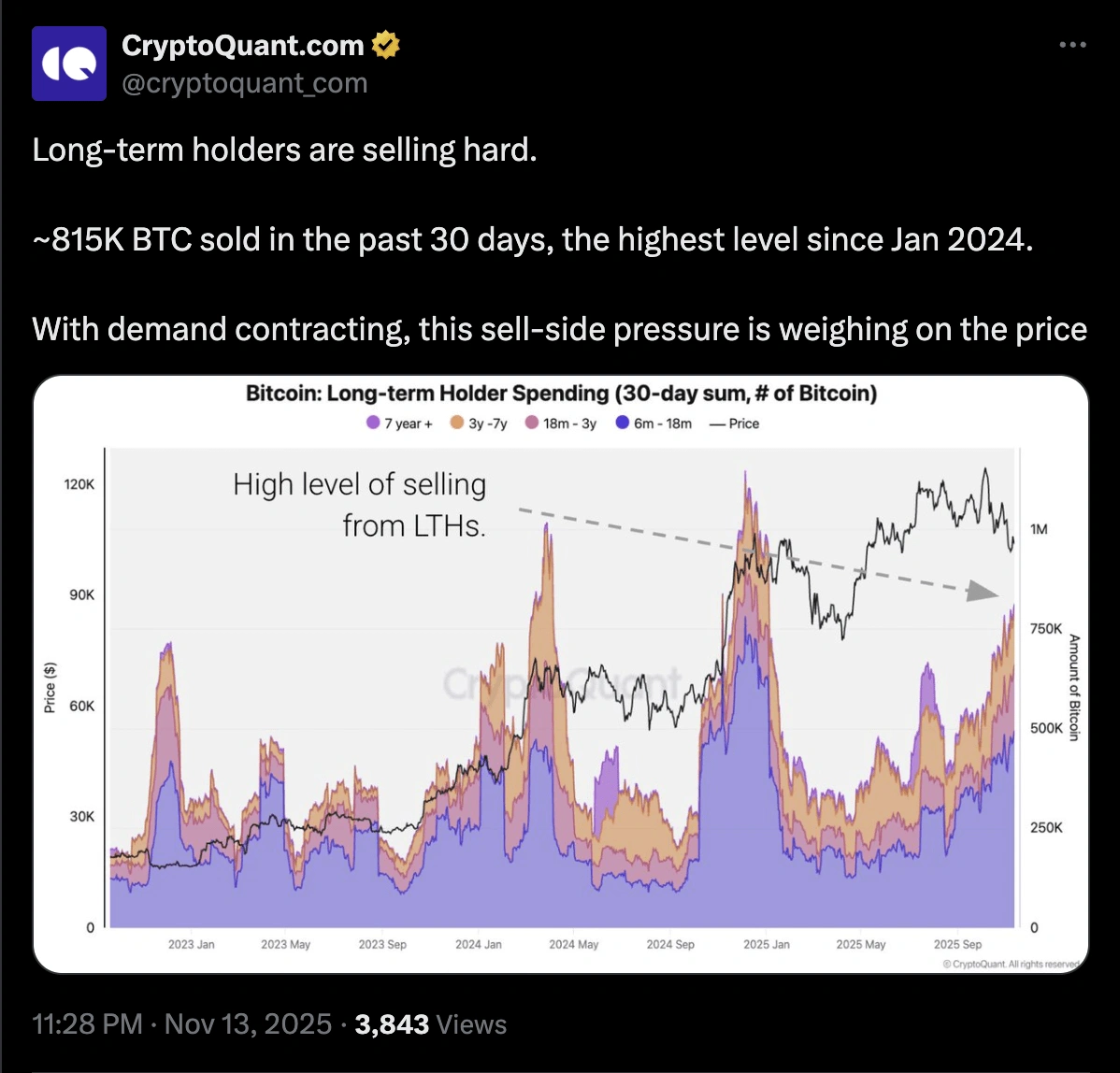 CryptoQuant report screenshot