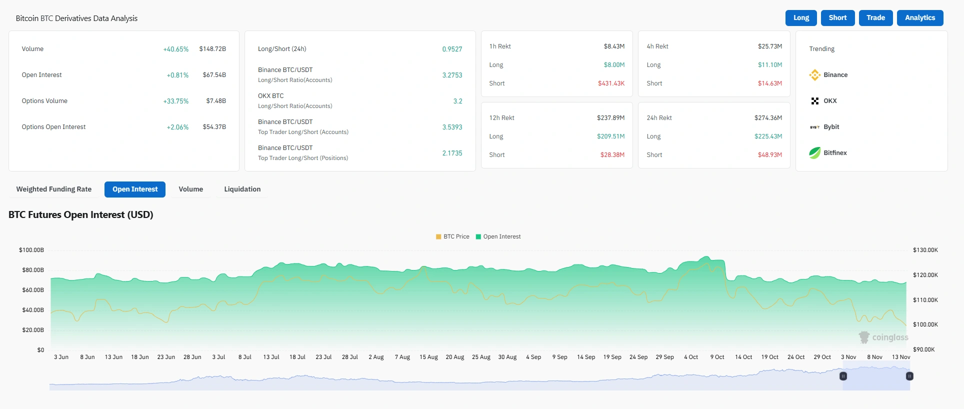 BTC Derivatives Data Analysis
