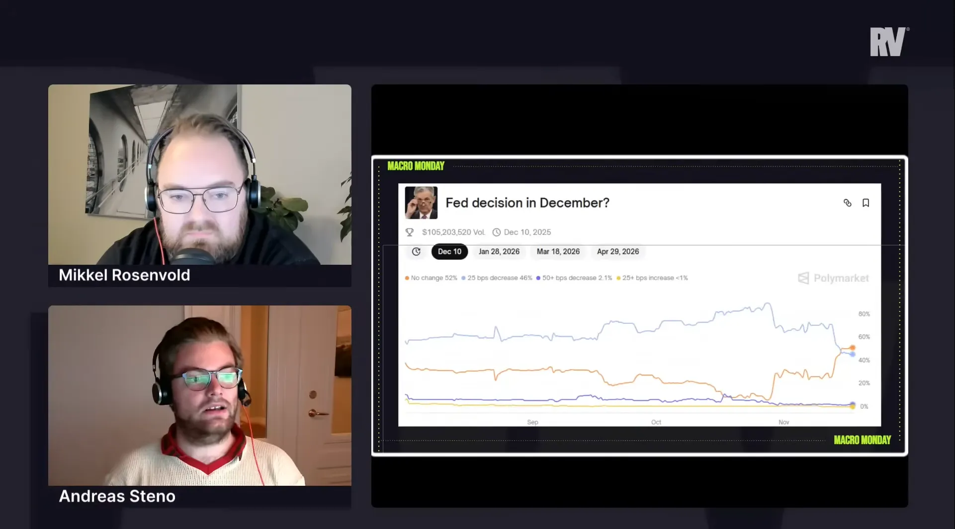 Fed decision in December