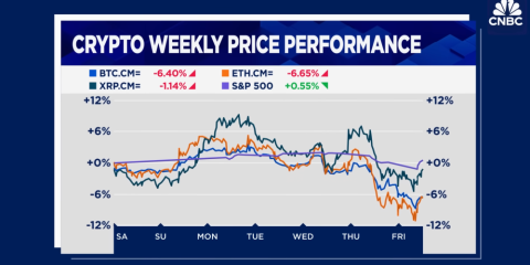 Bitcoin's Wild Ride: What's Happening and Where It's Headed
