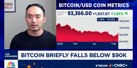 Bitcoin Correction Analysis: CNBC & Pantera Capital Perspectives