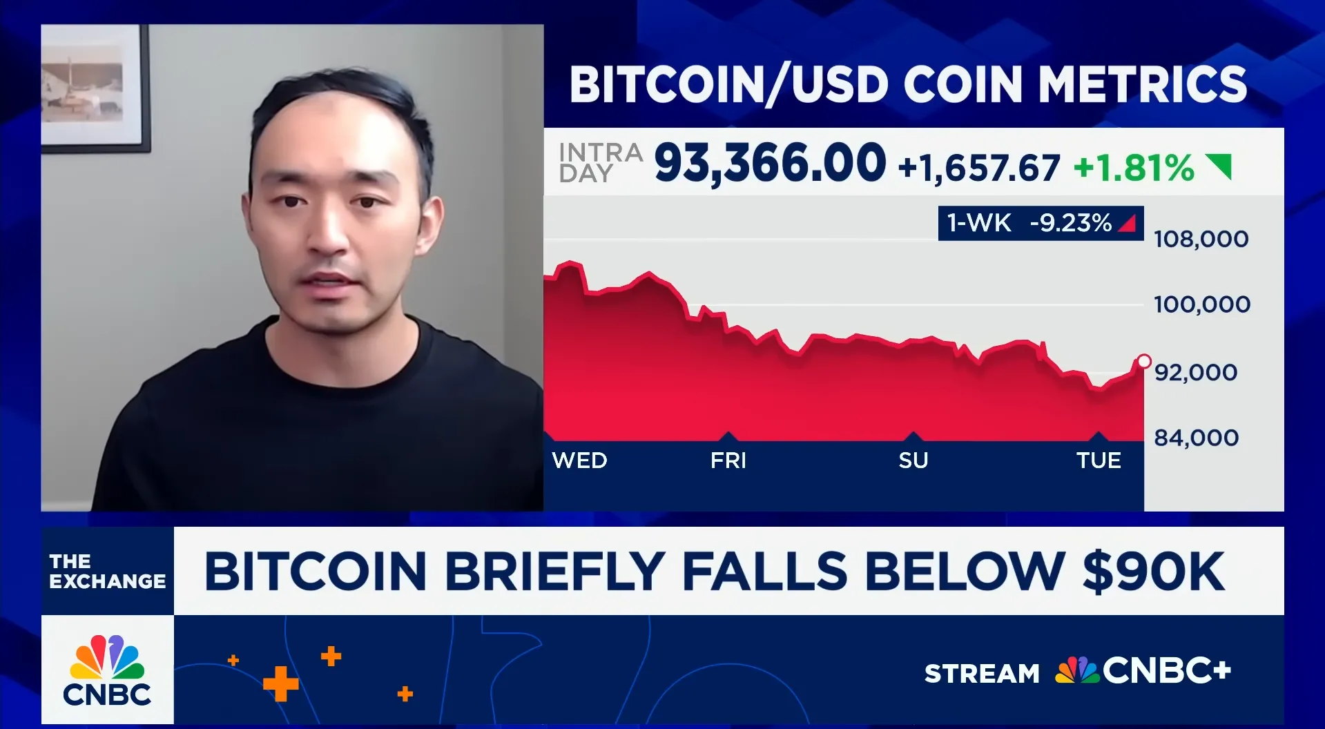 BITCOIN USD COIN METRICS