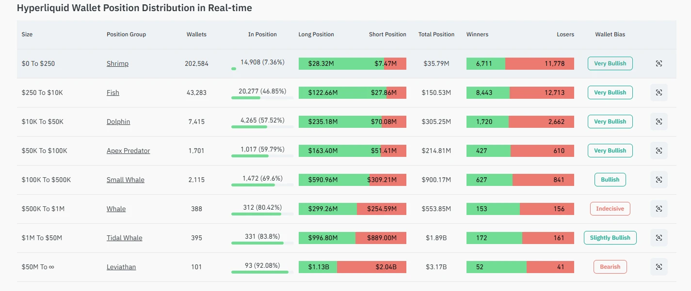 Hyperliquid Wallet Position Distribution