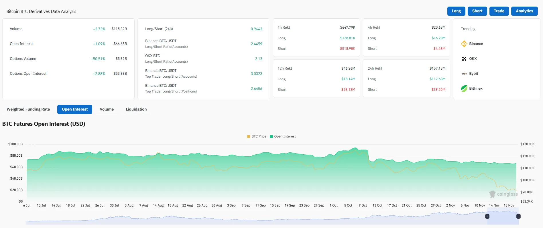 BTC Derivatives Data Analysis